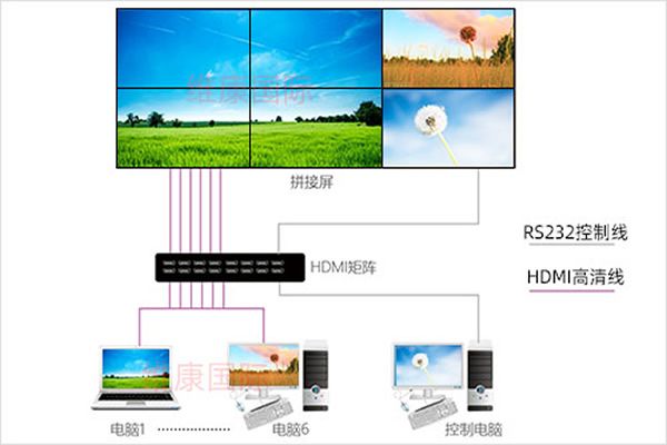 什么是云拼接，與傳統拼接屏顯示有什么不同？
