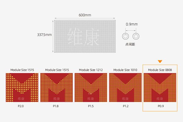P0.9和P1.25 LED顯示屏在視覺效果上的差異有哪些？