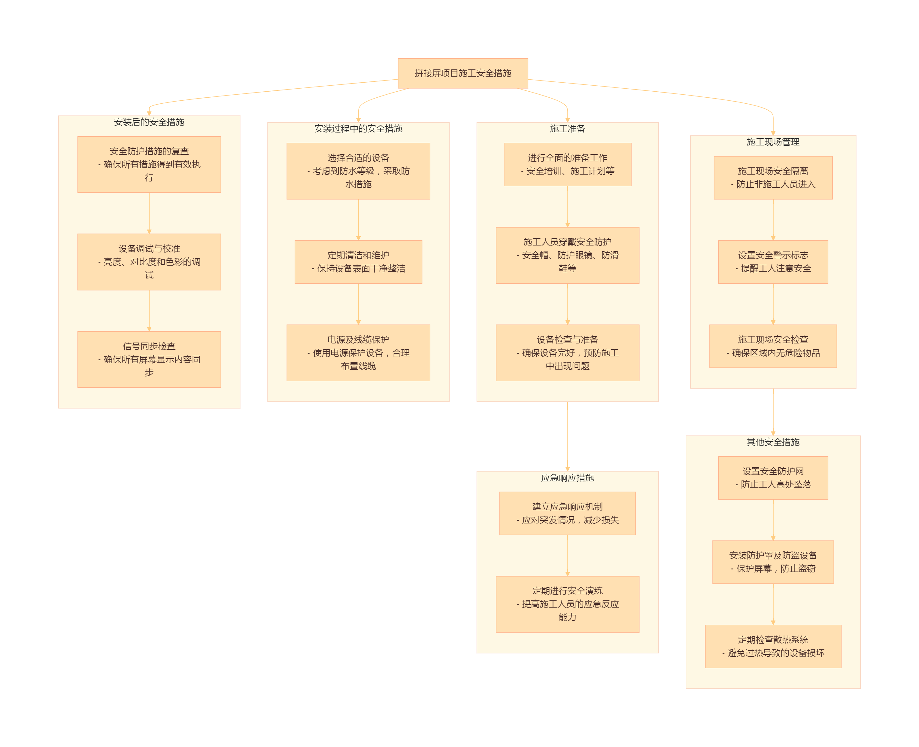 展廳LED大屏規劃要點