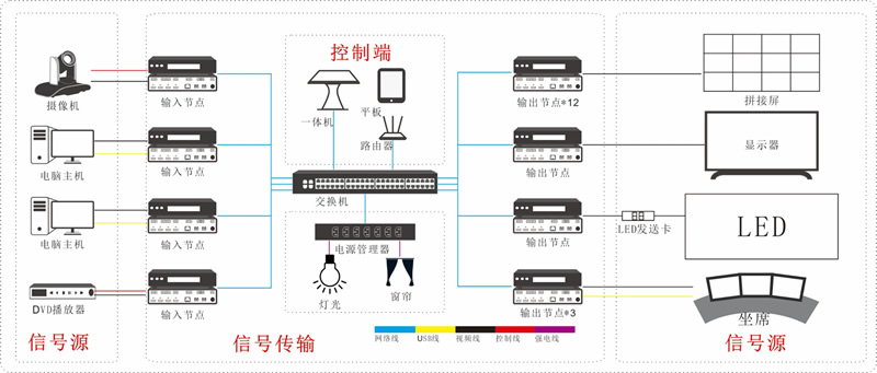 分布式信號處理與可視化坐席